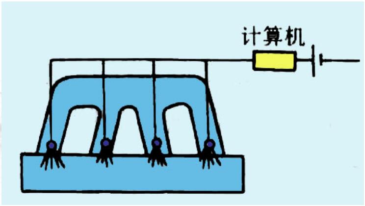 电控喷射系统的类型：同时喷射、分组喷射、顺序喷射